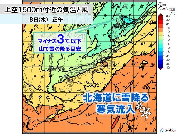低気圧通過後　強い寒気が北海道に南下　雨から次第に雪へ