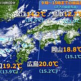 中国地方　今日8日は日本海側で3月並みの寒さも　週末は7月並みの暑さ　気温差大