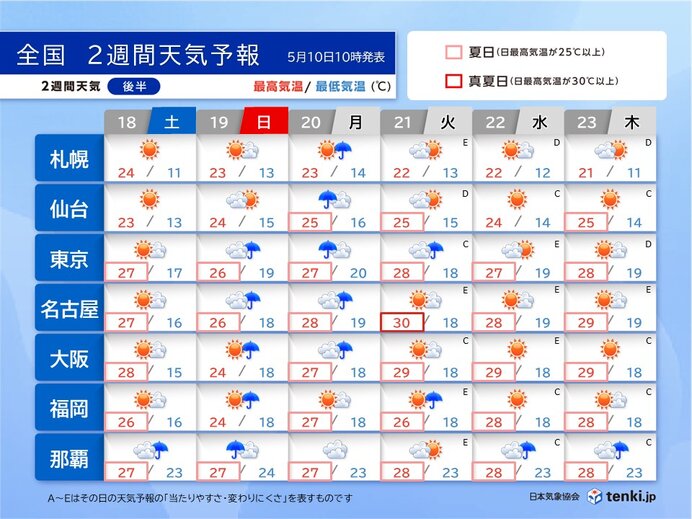 名古屋は今年初の真夏日か