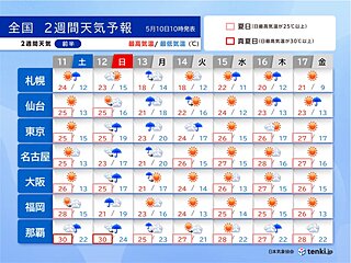 週明け荒天　東日本太平洋側で警報級大雨の恐れ　名古屋で真夏日予想も　2週間天気