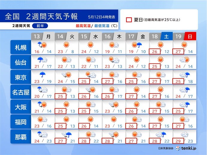 明日13日は東海や関東、東北で警報級の大雨　日に日に気温上昇　蒸し暑さも加わる