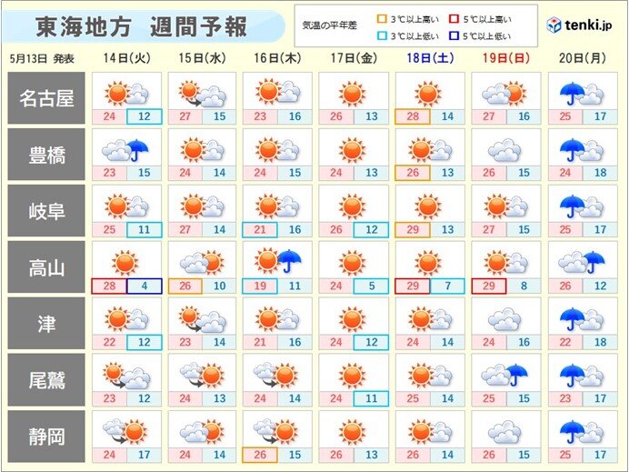 週間天気　しばらく晴天が続くが16日(木)頃は天気急変に注意