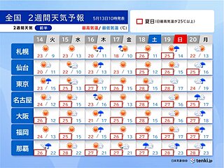 5月後半は暑さ続く　今週末は真夏日が急増　沖縄や奄美は梅雨入りへ　2週間天気