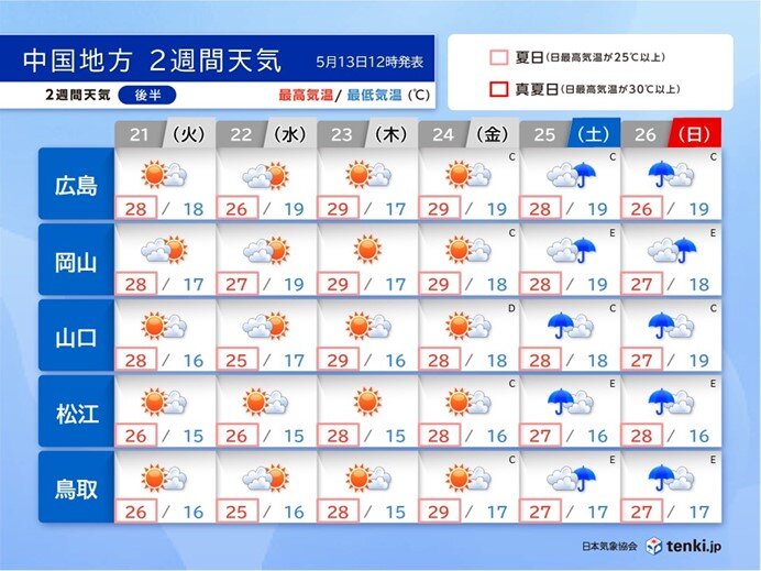 来週21日(火)～26日(日)　週末にまた雨の可能性　早めに梅雨への備えを