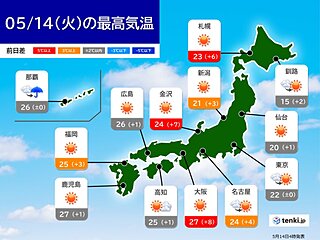 14日　広い範囲で晴れ　関東も天気回復へ　日中は気温上昇　西日本では夏日に