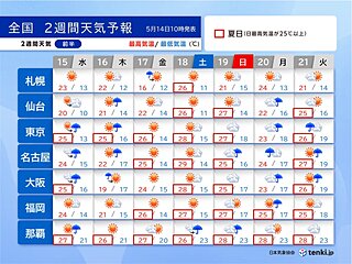 16日は天気急変　今週末は夏日急増　北海道も25℃超　熱中症に注意　2週間天気