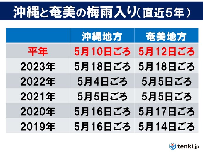 まもなく雨のシーズンへ