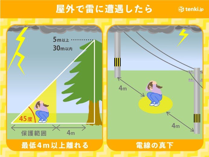 雷雲が近づくサイン　その時どうする?