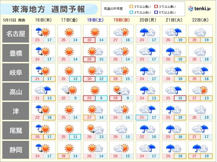 週間天気　18日(土)は真夏日続出か