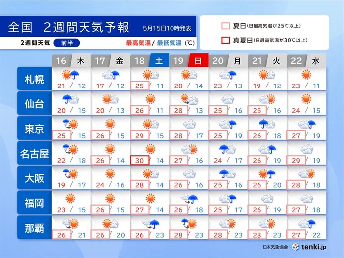 2週間天気　木曜は天気急変に注意　週末は暑さ増す　真夏日も　週明けは雨エリア拡大