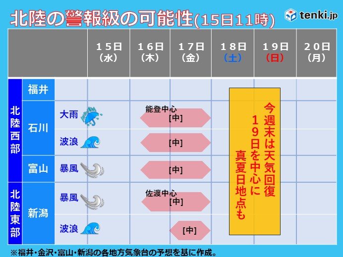 北陸　16日～17日は大荒れ　大雨・暴風・高波・落雷・竜巻などの激しい突風に警戒