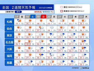 今週末は真夏日急増　週明けは前線北上でぐずつく　雨でも暑さ対策を　2週間天気