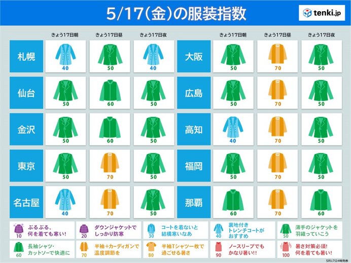 服装選びに注意