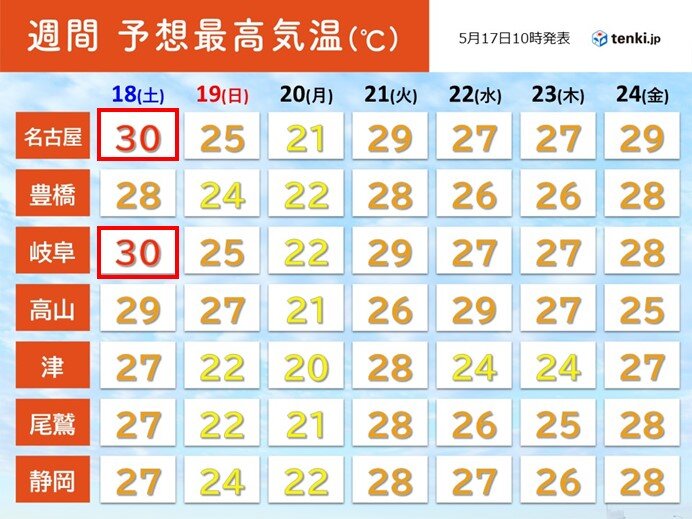 東海地方　明日18日は真夏日続出　名古屋も今年初めての真夏日か　来週も気温高め