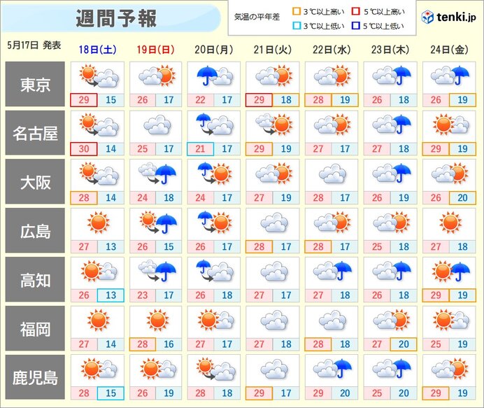 関東～九州　来週は「梅雨のはしり」
