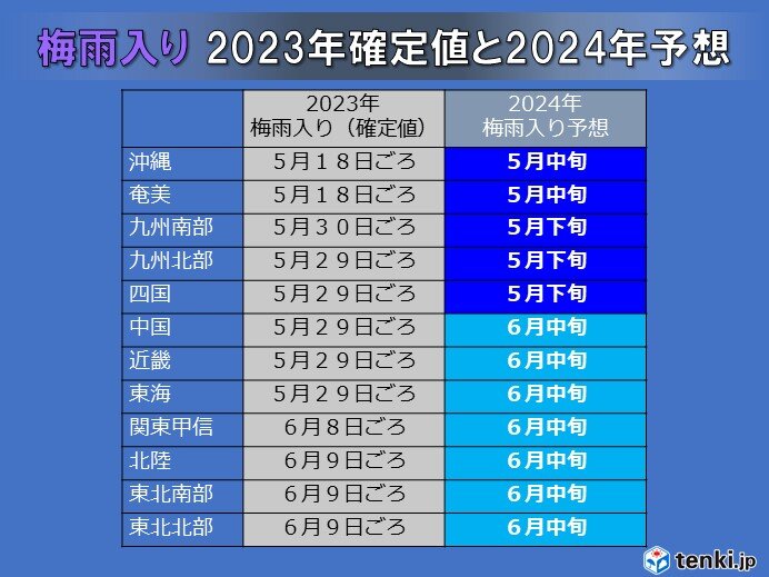 来週　九州～関東で「梅雨のはしり」　18日(土)の日差し有効活用を