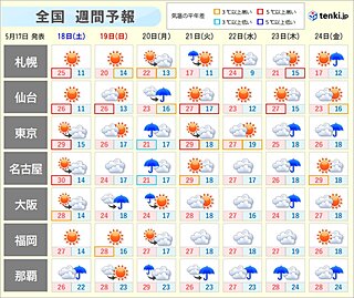 沖縄・奄美は週末にも梅雨入りへ　来週は「ムシムシした暑さ」に　熱中症に注意