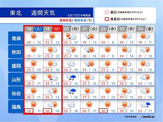 東北　土・日は広く晴れ　「仙台・青葉まつり」は7年ぶりの暑さ　熱中症対策を