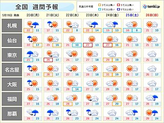 今週は蒸し暑い日が増える　熱中症に注意　沖縄はようやく雨のシーズンへ