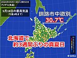 北海道で約3週間ぶりの真夏日　道東では26年ぶりの記録も