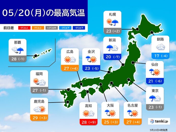 関東甲信や東北は昨日より気温低下