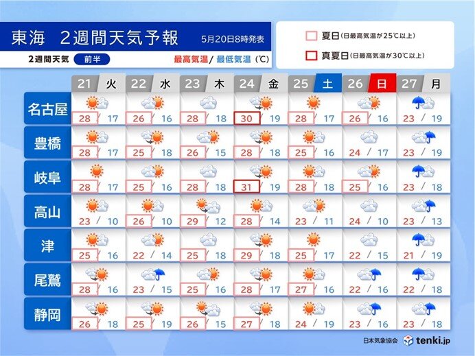 2週間天気前半:21日(火)～27日(月)