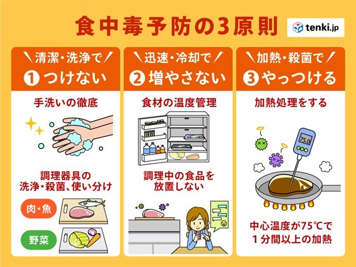 食中毒予防の3原則