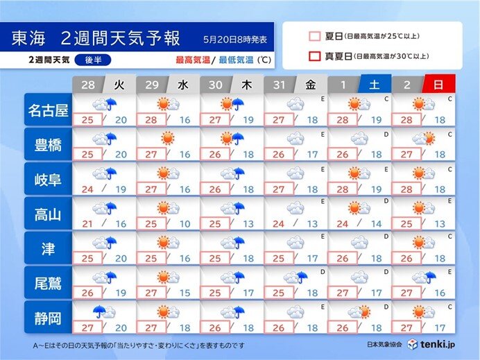 2週間天気後半:28日(火)～6月2日(日)