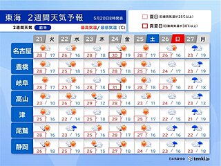 東海　午後は気温上昇で昨日19日との寒暖差大　2週間天気　蒸し暑い日が多くなる