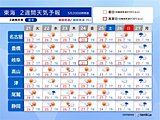 東海　午後は気温上昇で昨日19日との寒暖差大　2週間天気　蒸し暑い日が多くなる