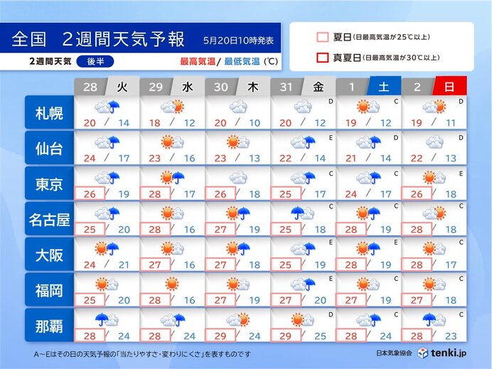 本州付近もたびたび雨　ムシムシする日が多い