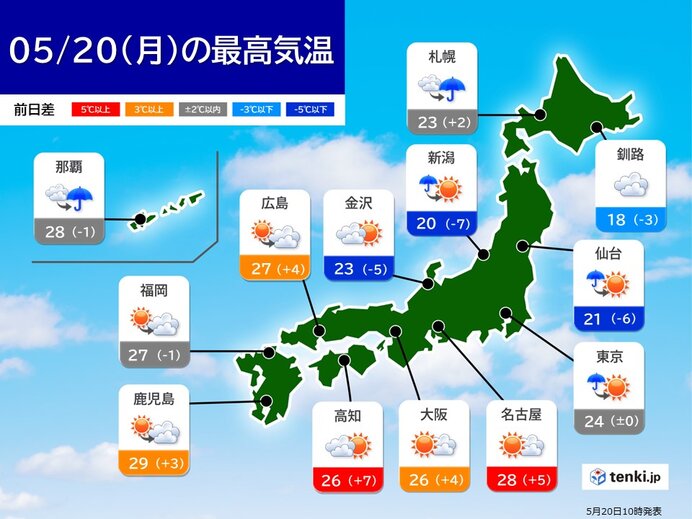 昨日との気温差「大」　急な暑さに気をつけて