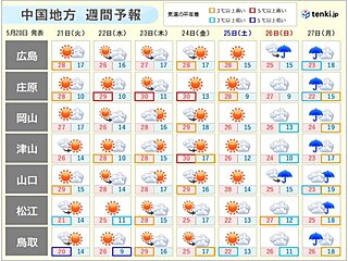 中国地方　今週は晴れる日多い　日本海側ほど気温変化「大」　来週初めは広く雨に