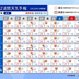 関西　2週間予報　今週はまだ寒暖差大きい　次の雨は来週の月曜日