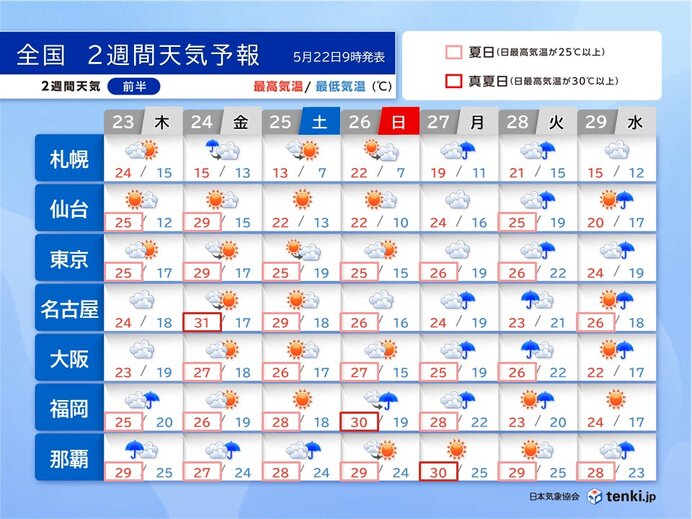 23日～29日の天気