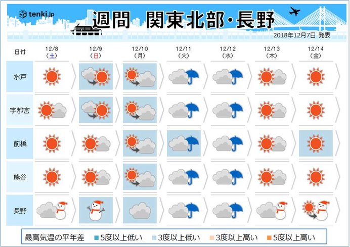 関東北部・長野　標高の高い所は雪