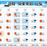 関東甲信の週間　冬将軍の到来　来週は雨も