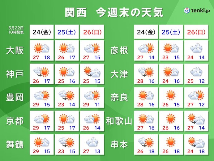 今週末は紫外線に注意　特に25日(土)は非常に強い紫外線が降り注ぐ