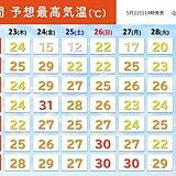 南北で気温差大　24日は名古屋などで30℃超　熱中症に警戒　北海道の山は雪の所も