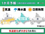 北海道の1か月予報　日々の気温変化が大きい　今週末は4月並みの寒さの所も