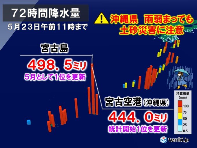 沖縄県宮古島で500ミリ近い記録的大雨　局地的に雨強まる　土砂災害に注意