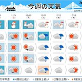 週間天気　厳しい寒さ　冬の嵐