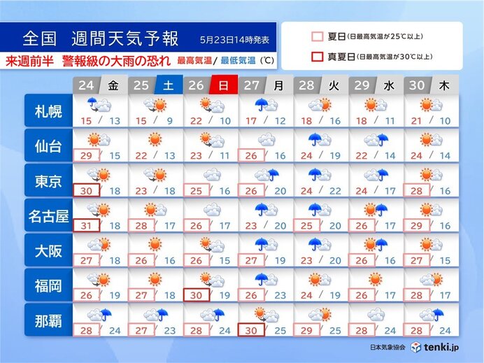 明日は気温上昇　東京都心今年初の真夏日か　来週は警報級大雨の恐れ　台風1号発生へ