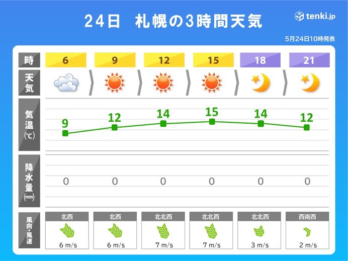 札幌市内など　明日25日は日差しの割に空気ひんやり　運動会シーズン