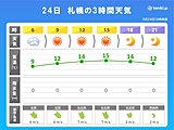 札幌市内など　明日25日は日差しの割に空気ひんやり　運動会シーズン