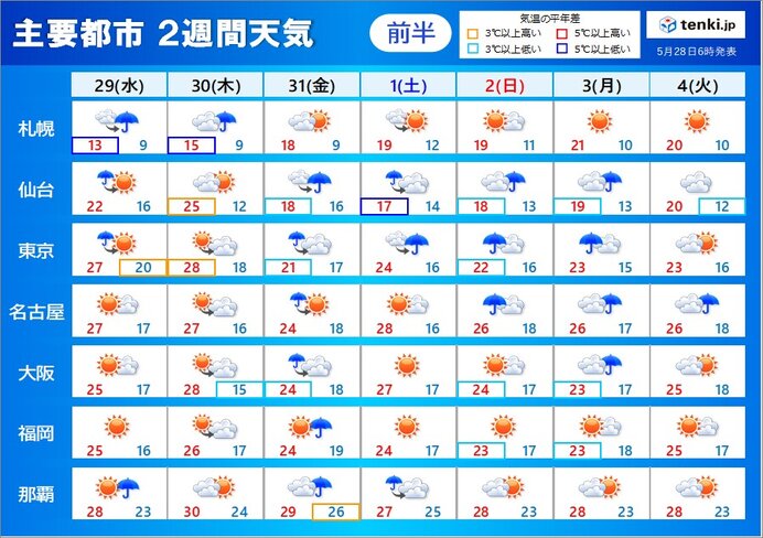 明日29日にかけて大雨に注意・警戒　台風1号の動向に注意　6月初めは気温低め