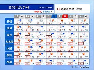 台風1号は31日頃に関東付近へ　6月初めは暑さが一転肌寒さも　気温変化に注意