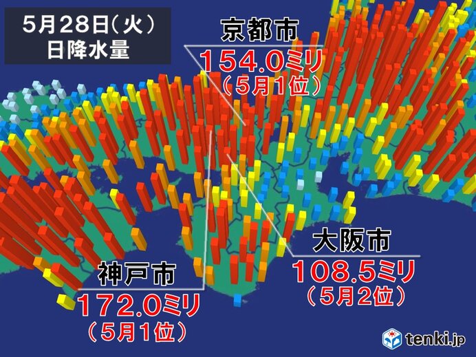 京阪神など　梅雨入りを待たず5月として記録的な大雨　この先も雨量多く早めの備えを