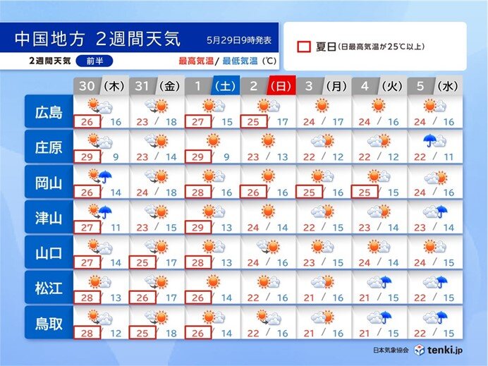 中国地方　平年より遅い梅雨入りか　6月上旬まで広範囲の雨なく　気温変化が大きい