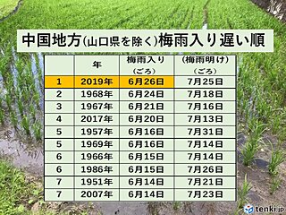 中国地方　平年より遅い梅雨入りか　6月上旬まで広範囲の雨なく　気温変化が大きい